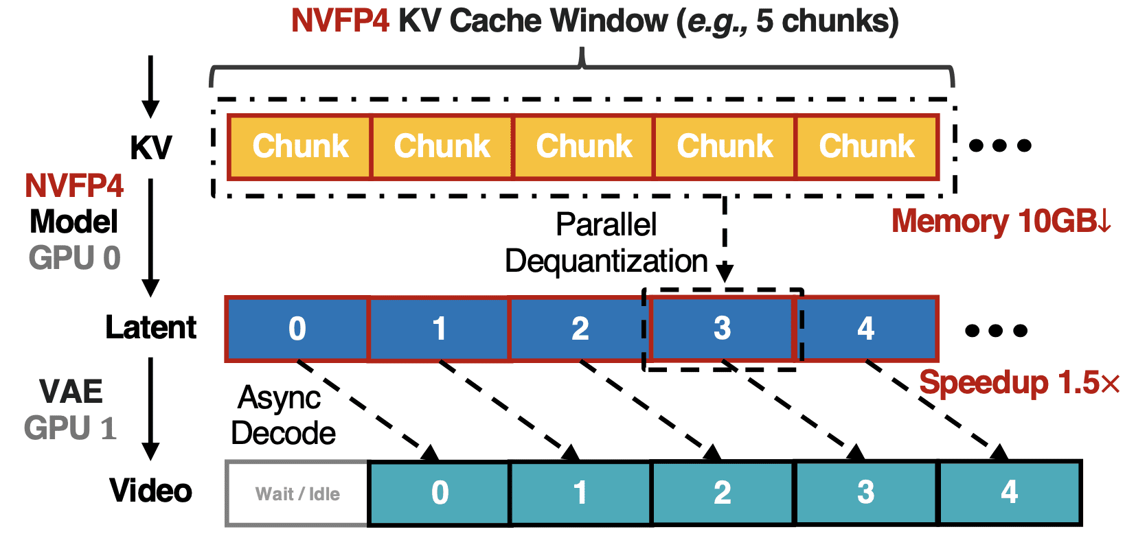 NVFP4 inference infrastructure