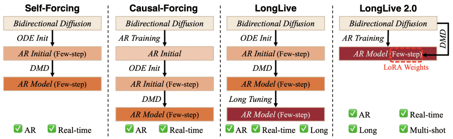Pipeline for AR Video Generation