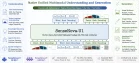 SenseNova-U1 Unifying Multimodal model