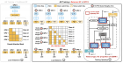 Training Infrastructure longlive 2.0