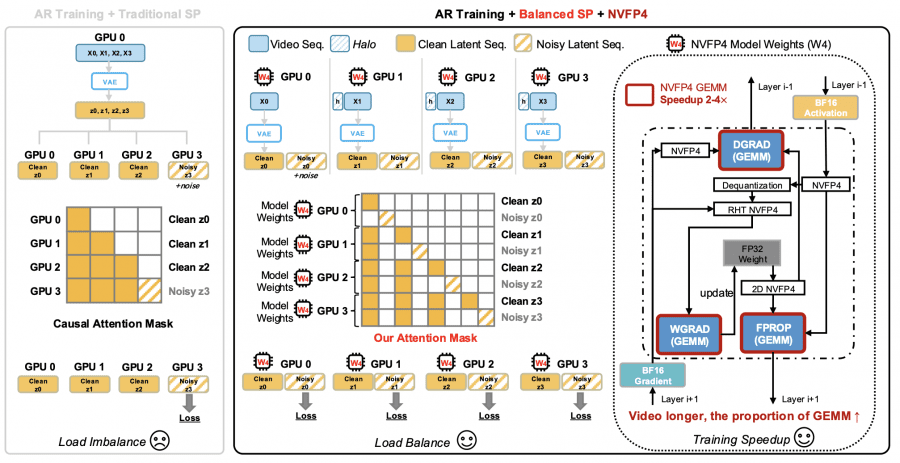 Training Infrastructure longlive 2.0