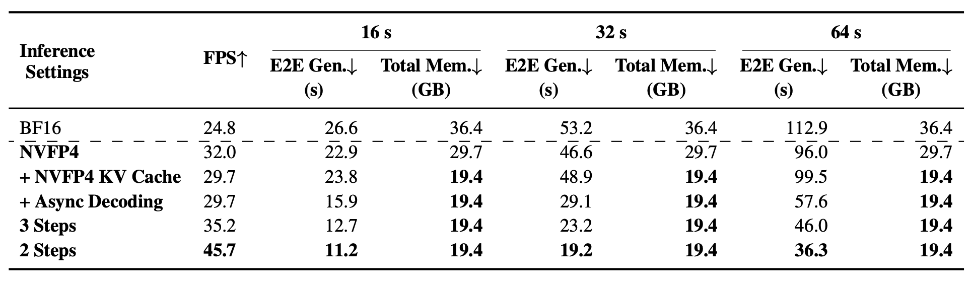 longlive-2.0 comparison 2