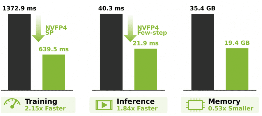 longlive 2.0 metrics