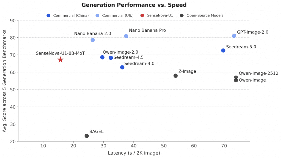 perform_vs_speed_5bench (2)