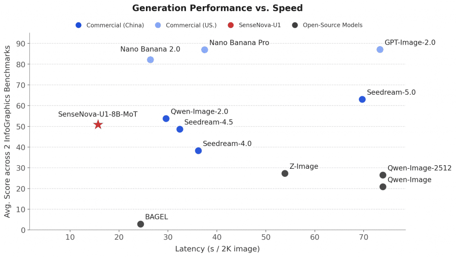 perform_vs_speed_infobench