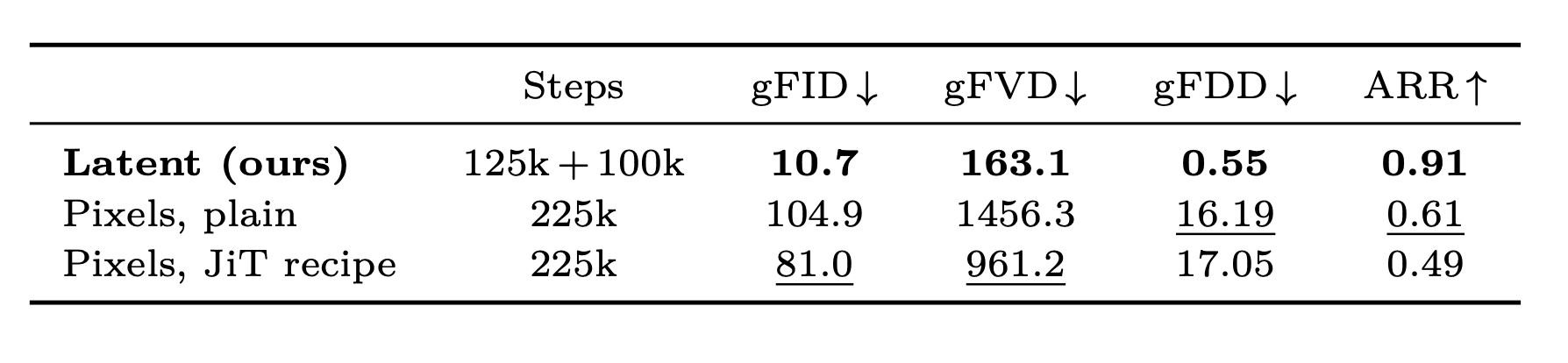 Latent vs pixel space