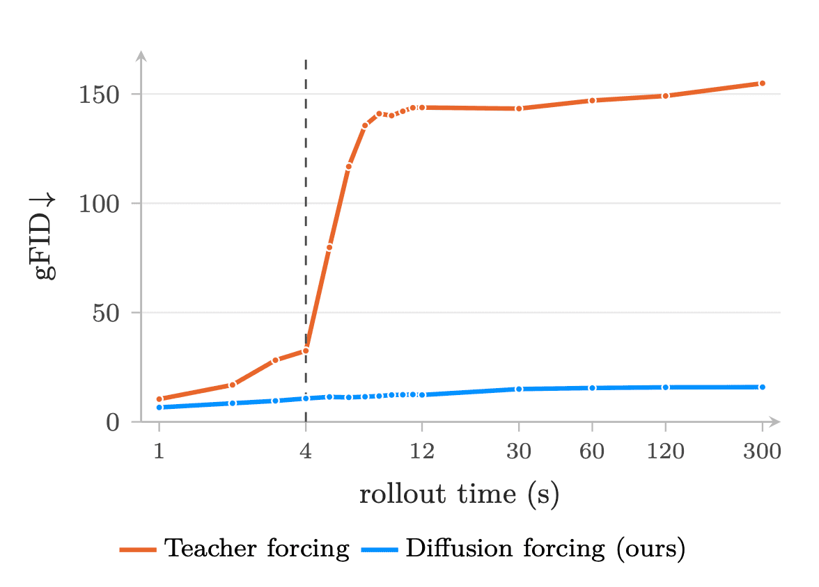 Objective and drift