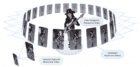4DAnyone Create Anyone in 4D from a Casual Monocular Video