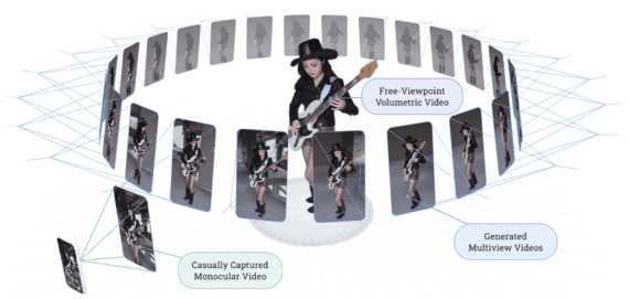 4DAnyone Create Anyone in 4D from a Casual Monocular Video