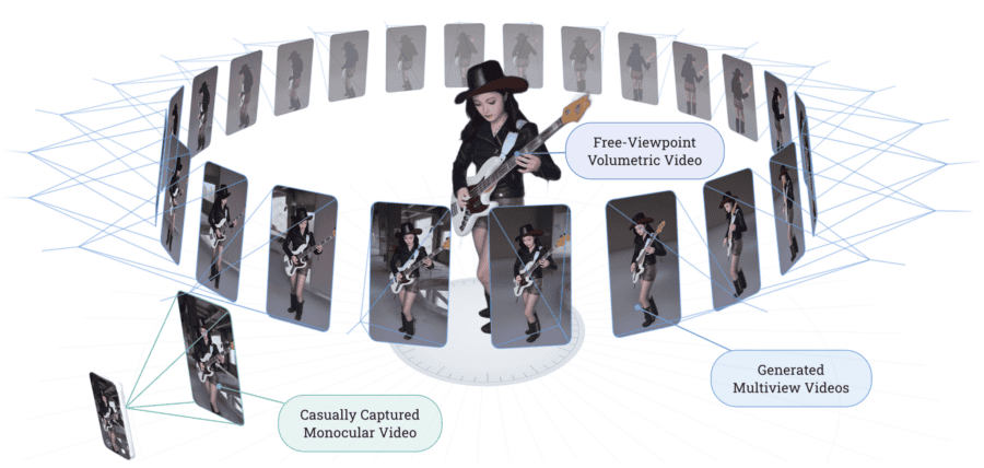 4DAnyone Create Anyone in 4D from a Casual Monocular Video