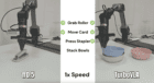TurboVLA model robot munipulation
