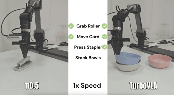 TurboVLA model robot munipulation
