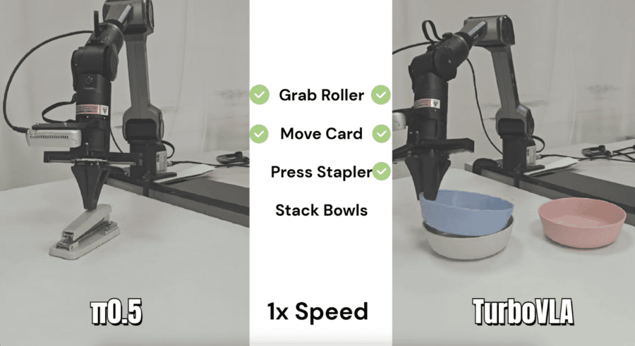 TurboVLA model robot munipulation