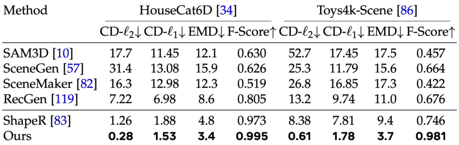 HouseCat6D