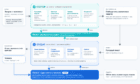 LLM-роутер FAIRouter: схема с двумя петлями обучения, роутер выбирает исполнителя, судья оценивает форму и содержание ответа